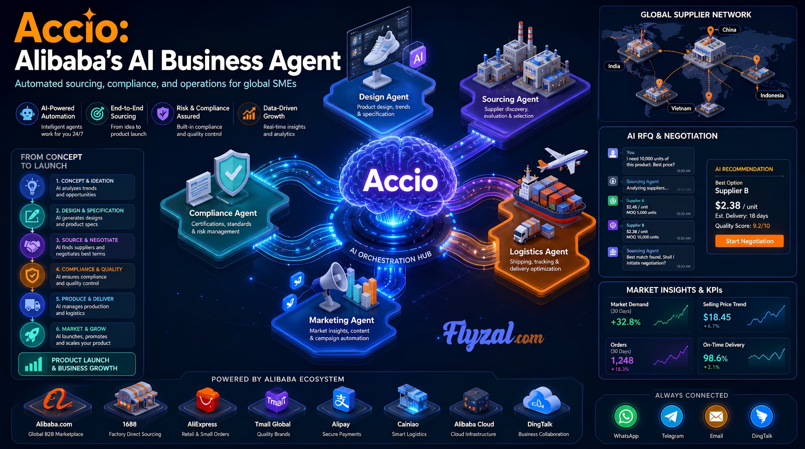 Accio: Alibaba's AI Business Agent for Automated Sourcing and Operations